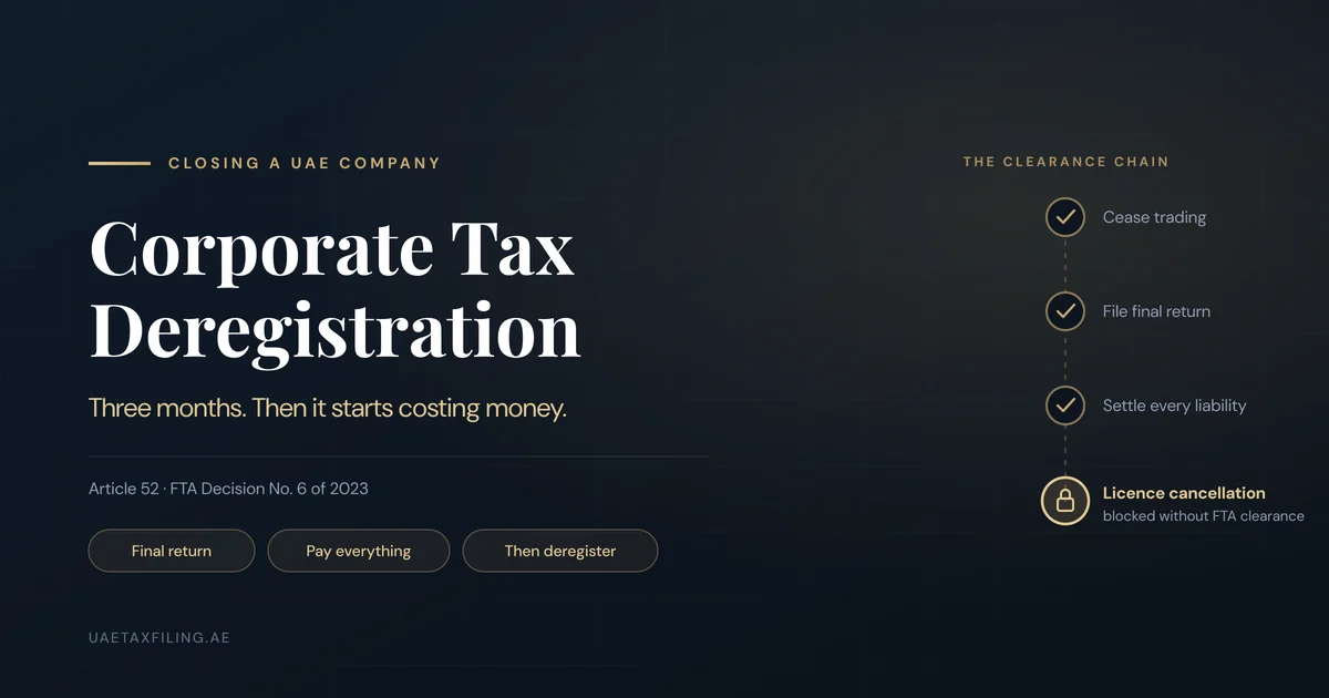 Editorial illustration of the UAE corporate tax deregistration clearance chain, with licence cancellation locked until the FTA releases the tax file