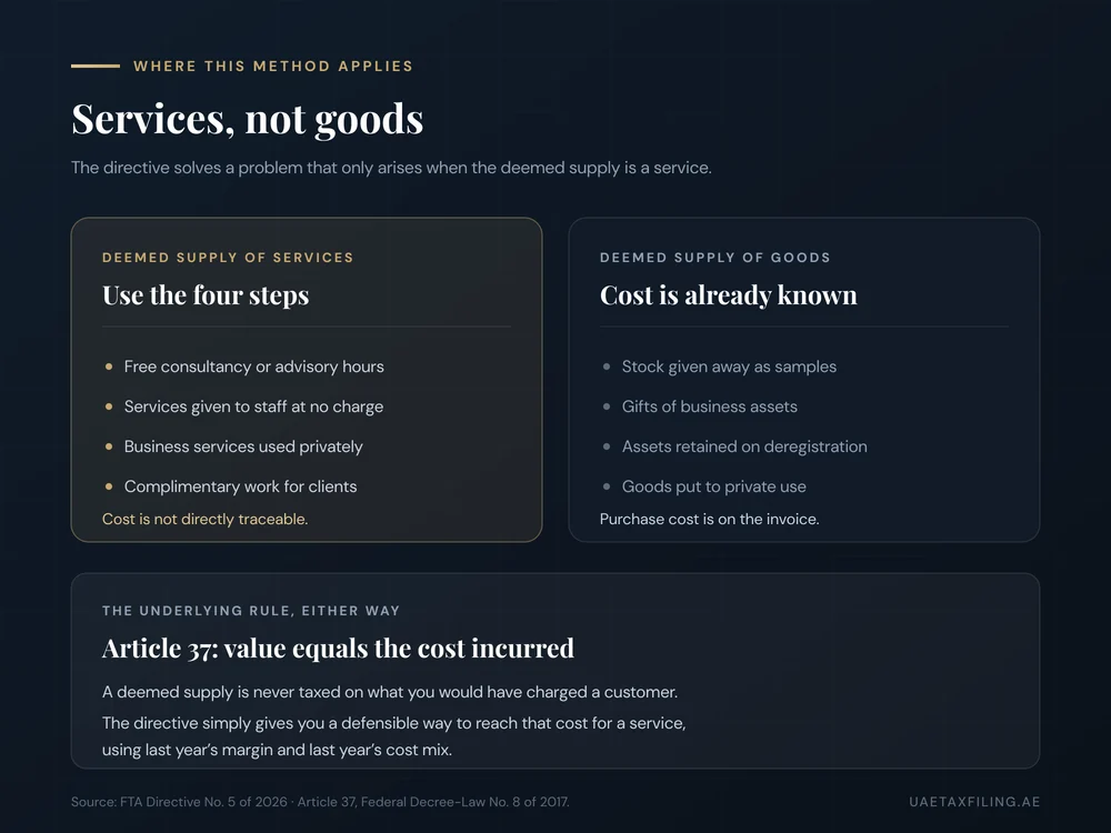 Comparison of deemed supplies of services, where the four-step method applies, and deemed supplies of goods, where the purchase cost is already known from the invoice
