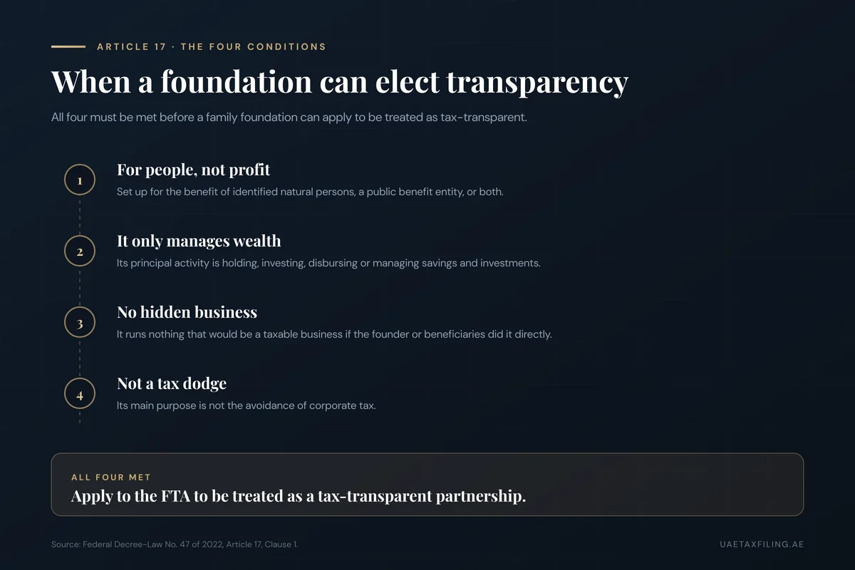 The four Article 17 conditions for a UAE family foundation to elect tax transparency: established for the benefit of natural persons or a public benefit entity, principal activity is managing savings and investments, conducts no activity that would be a taxable business if done directly, and not mainly for tax avoidance