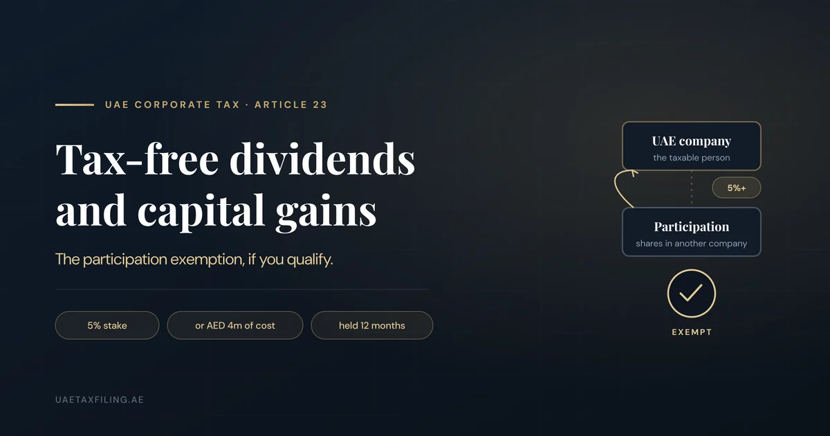 Editorial illustration of the UAE participation exemption under Article 23: a parent company holding 5% or more of a participation, with dividends and gains flowing up exempt from corporate tax