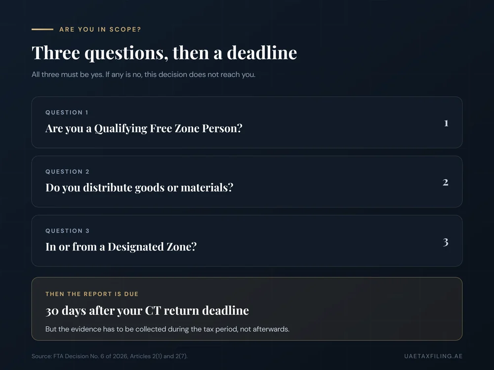 Scope test for FTA Decision 6 of 2026: qualifying free zone person, distributing goods or materials, in or from a designated zone, with the report due 30 days after the corporate tax return deadline