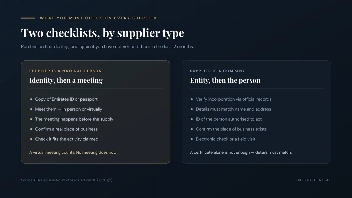 Supplier verification checklist under FTA Decision 13 of 2026: for natural persons obtain Emirates ID or passport and meet before the supply; for companies verify incorporation and the authorised representative