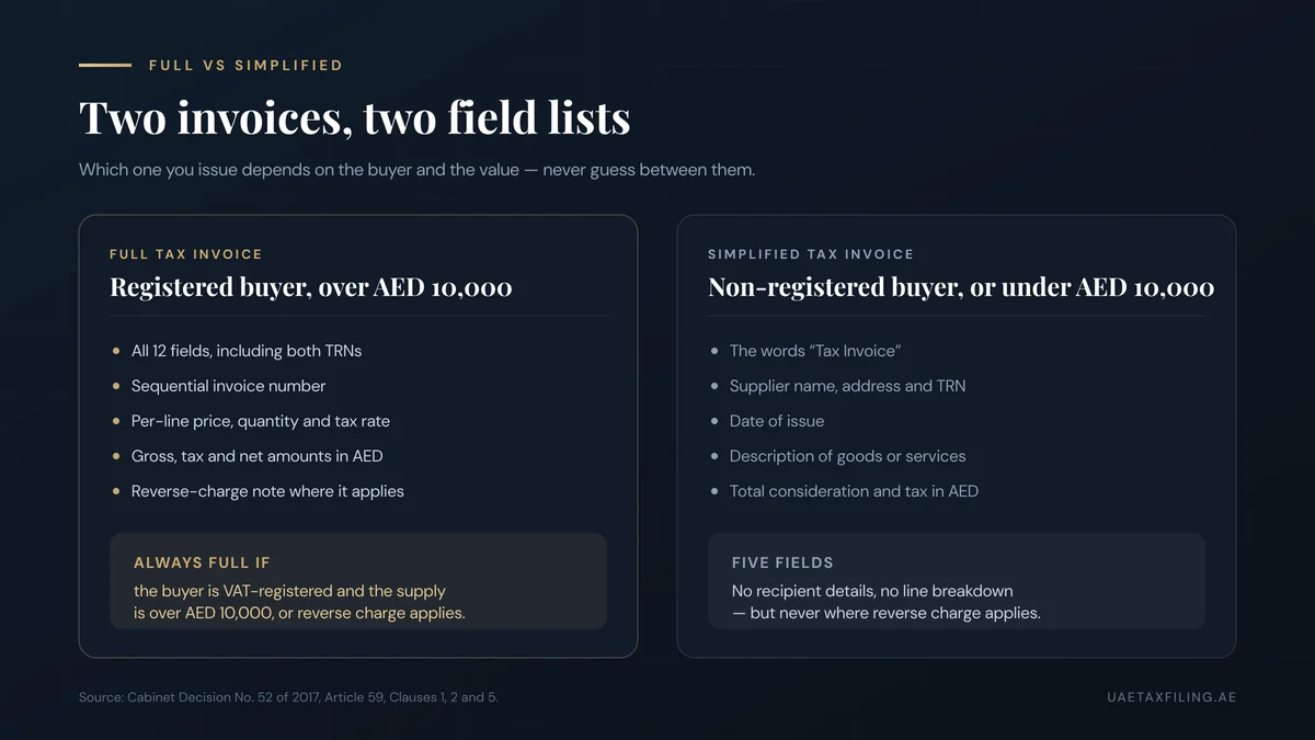 Side-by-side comparison of a UAE full tax invoice (twelve fields, both TRNs, line breakdown, reverse-charge note) and a simplified tax invoice (five fields, no recipient details) under Article 59