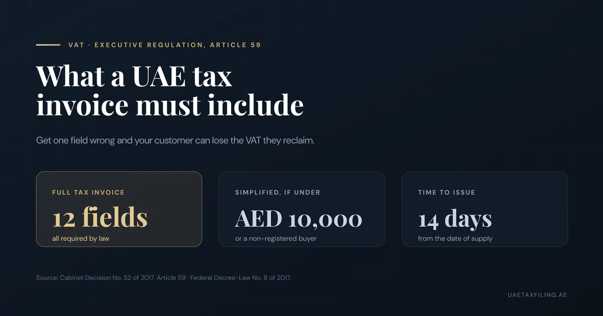 Editorial illustration: what a UAE tax invoice must include - 12 required fields under Article 59, the AED 10,000 simplified threshold, and the 14-day issue deadline