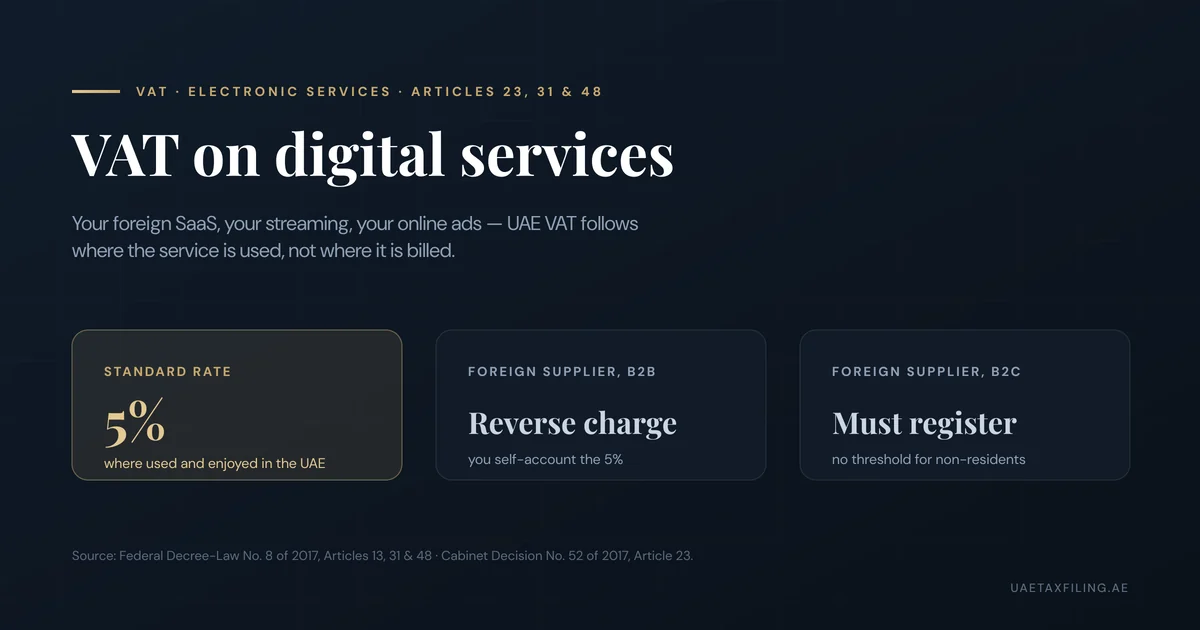 VAT on digital services in the UAE: 5% standard rate, place of supply by use and enjoyment, and non-resident registration rules for electronic services