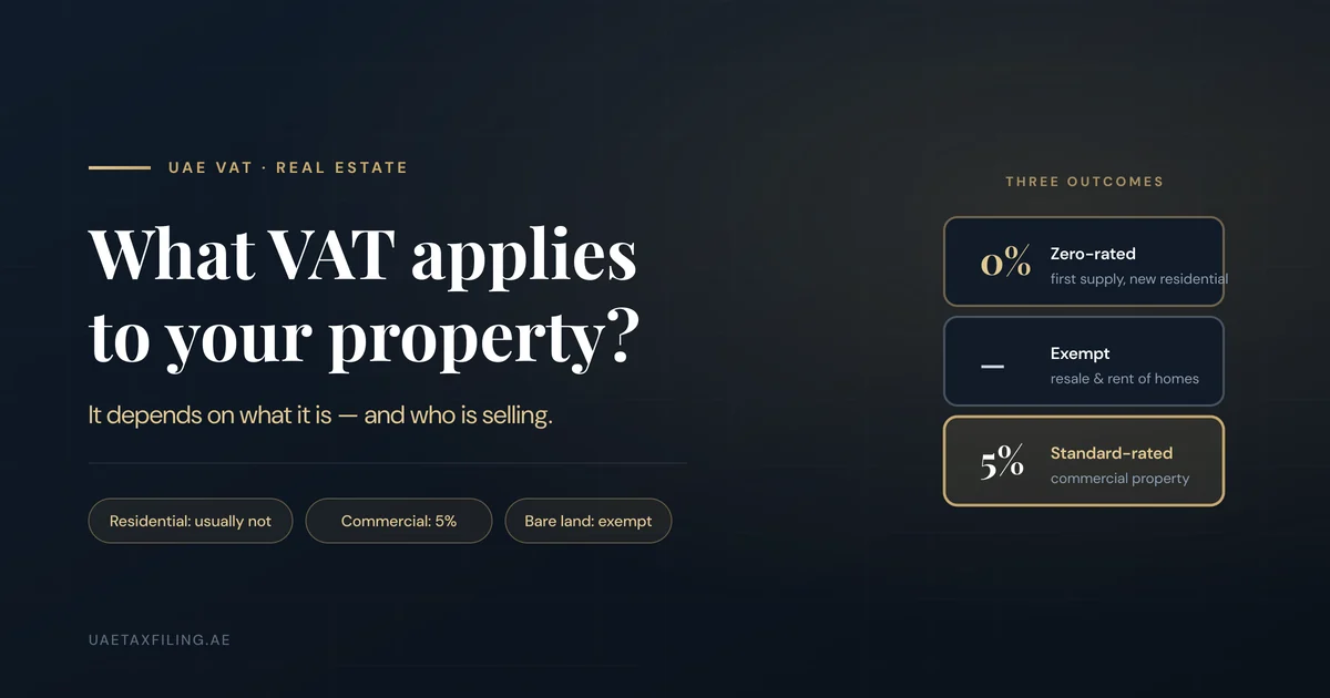 Editorial illustration of UAE VAT on real estate showing three outcomes: zero-rated new homes, exempt resale and rent, and 5 percent commercial property
