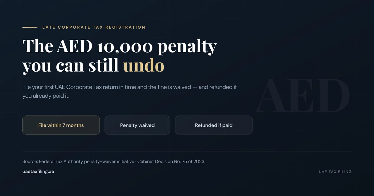 The AED 10,000 UAE Corporate Tax late-registration penalty you can still undo: file your first tax return within seven months to have it waived and refunded